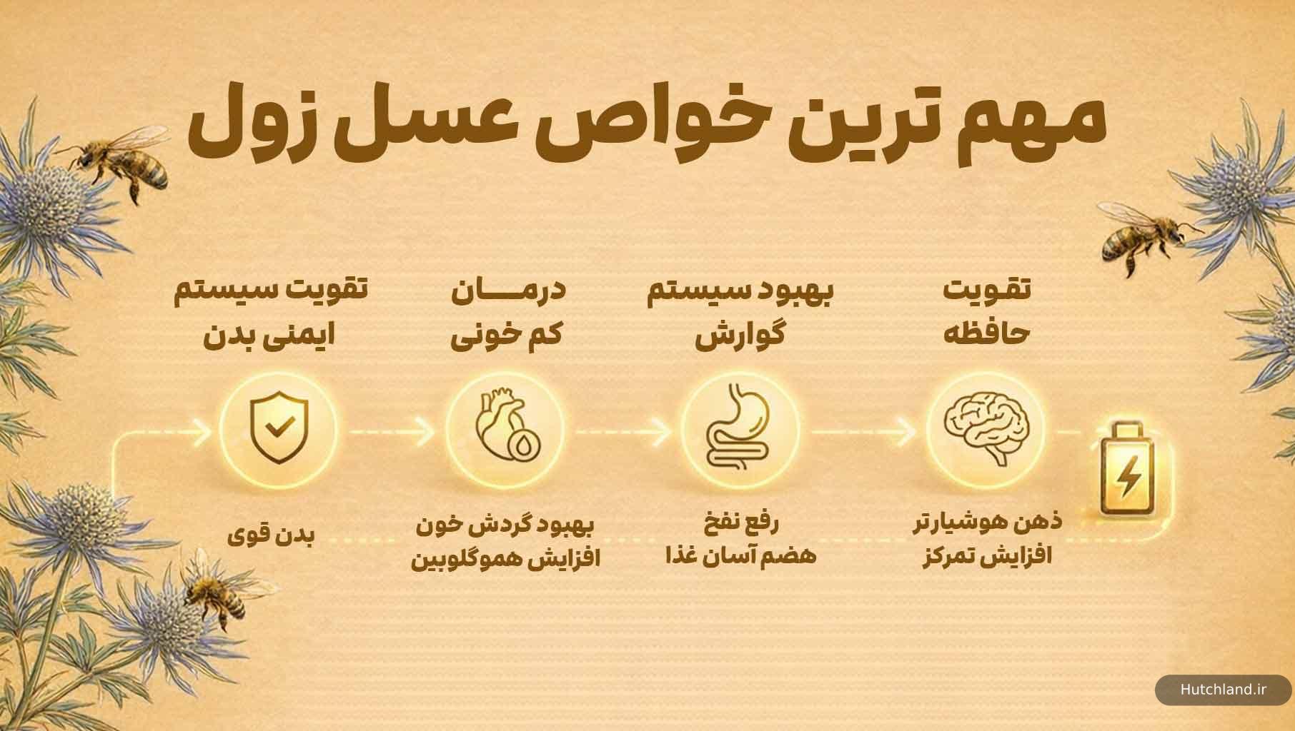 خواص عسل زول