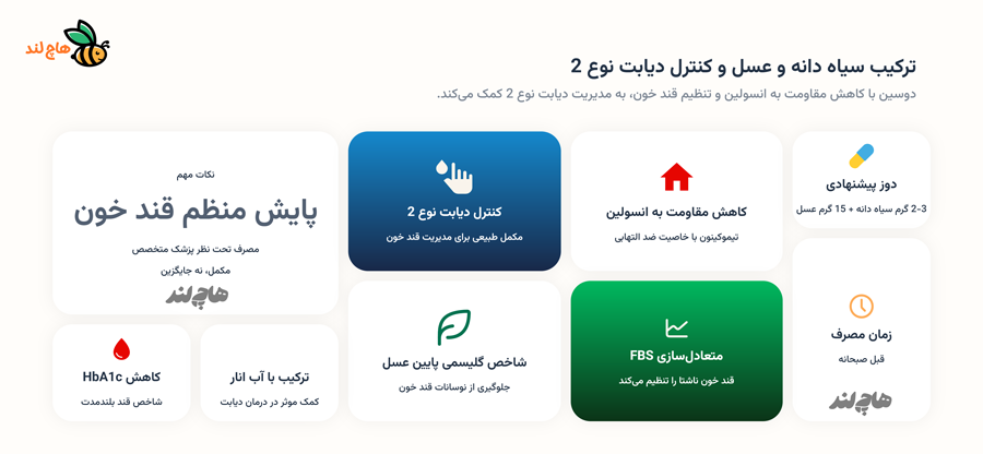 فواید سیاه دانه و عسل برای دیابت