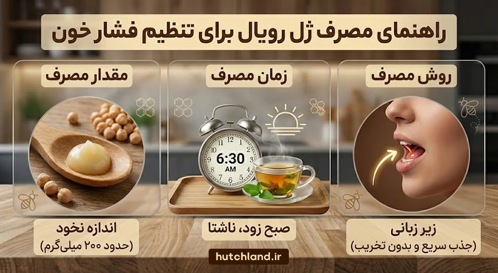 بهترین زمان و طریقه مصرف ژل رویال برای کنترل فشار خون