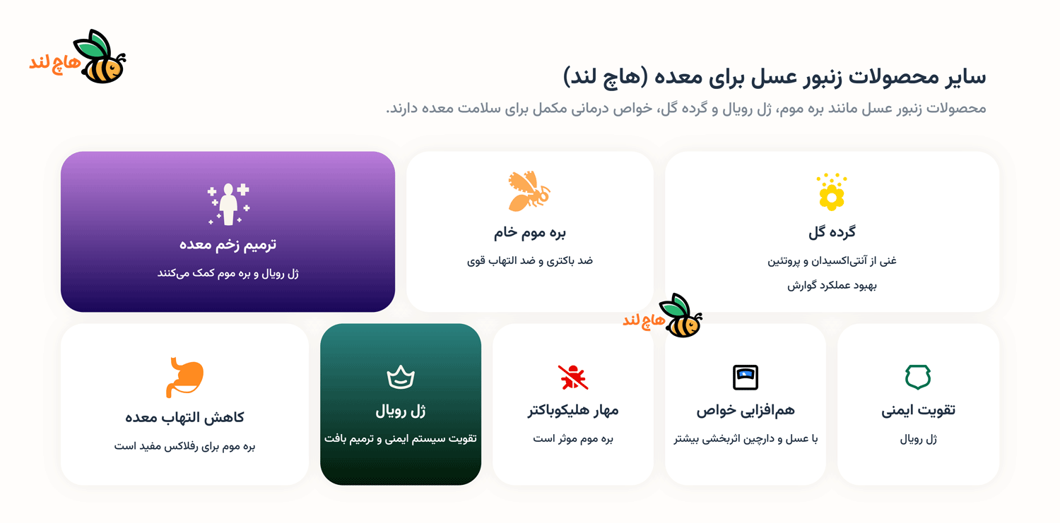 محصولات زنبور عسل برای درد معده