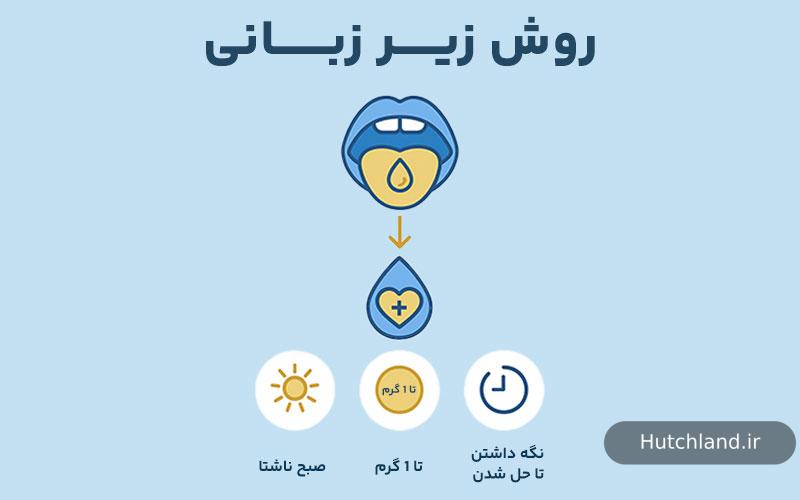 بهترین روش مصرف ژل رویال