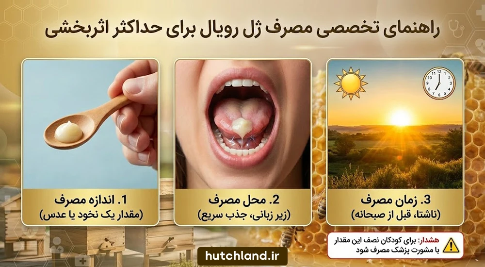 نحوه مصرف ژل رویال برای سرماخوردگی