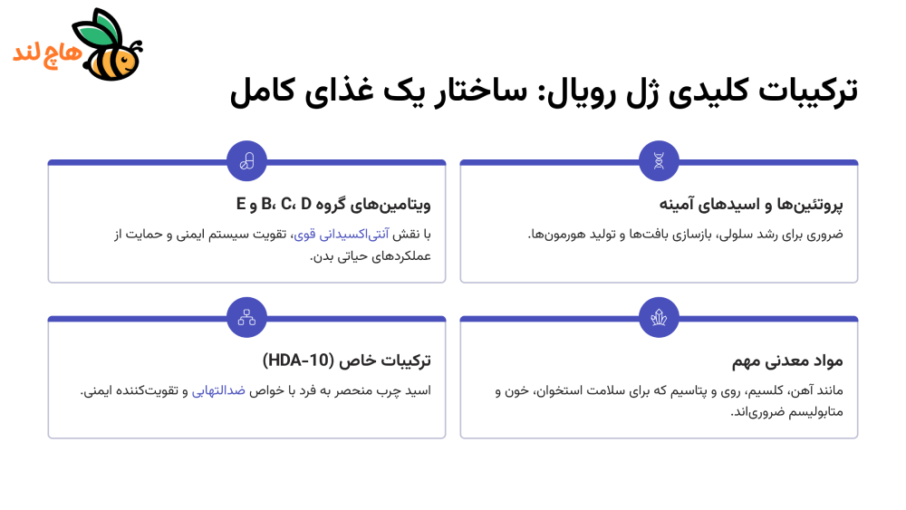 ترکیبات ژل رویال برای دوقلوزایی