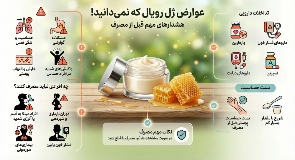عوارض جانبی و تداخلات دارویی ژل رویال